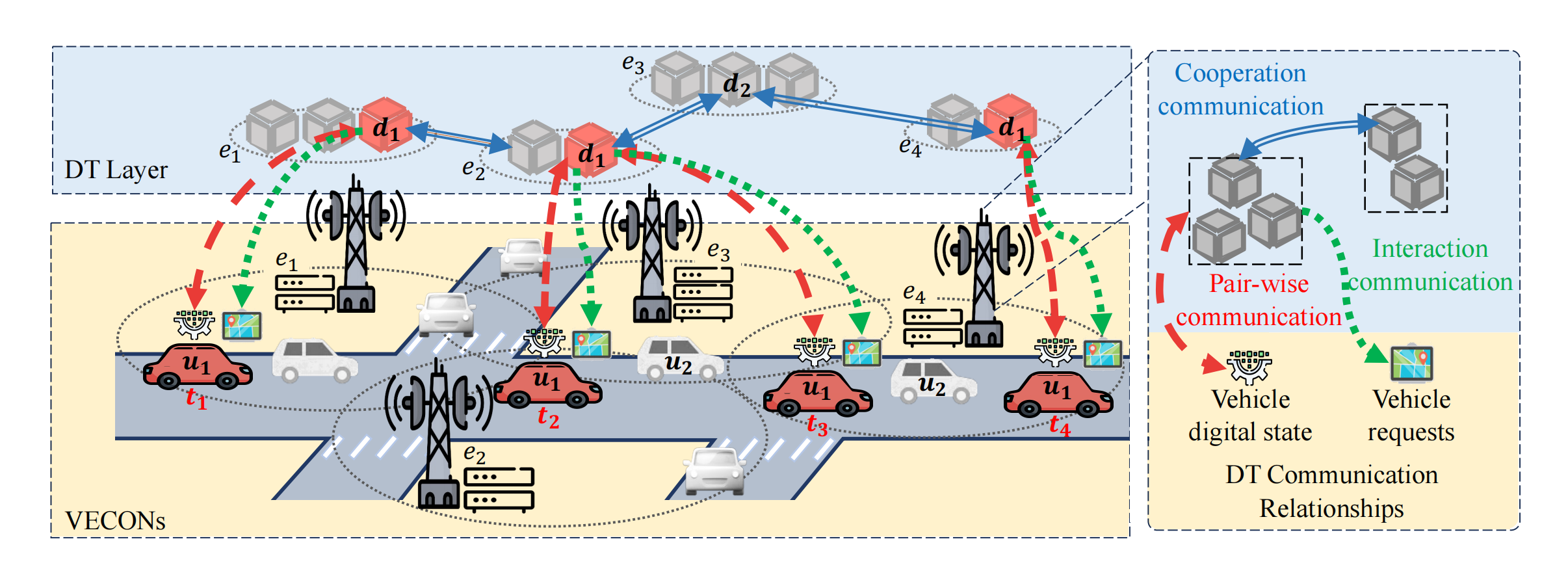 Adaptive Digital Twin Migration in Vehicular Edge Computing and Networks (Major Revision, SCI Q1, IF-6.1) Adaptive Digital Twin Migration in Vehicular Edge Computing and Networks (Major Revision, SCI Q1, IF-6.1)